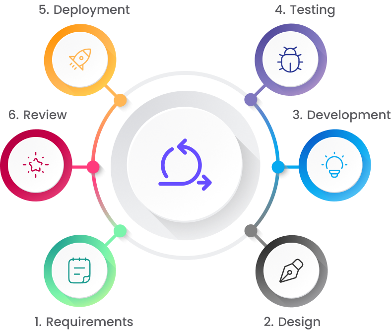 Development Methodology Image