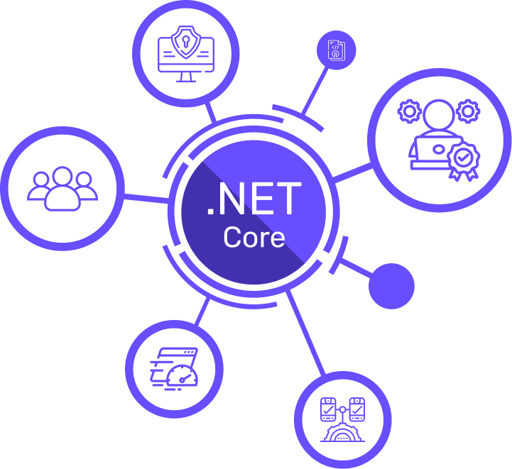 DotNet Core Developers Image