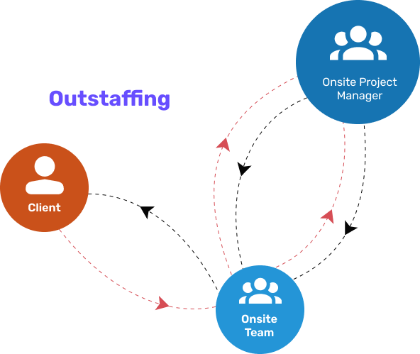 outstaffing Image