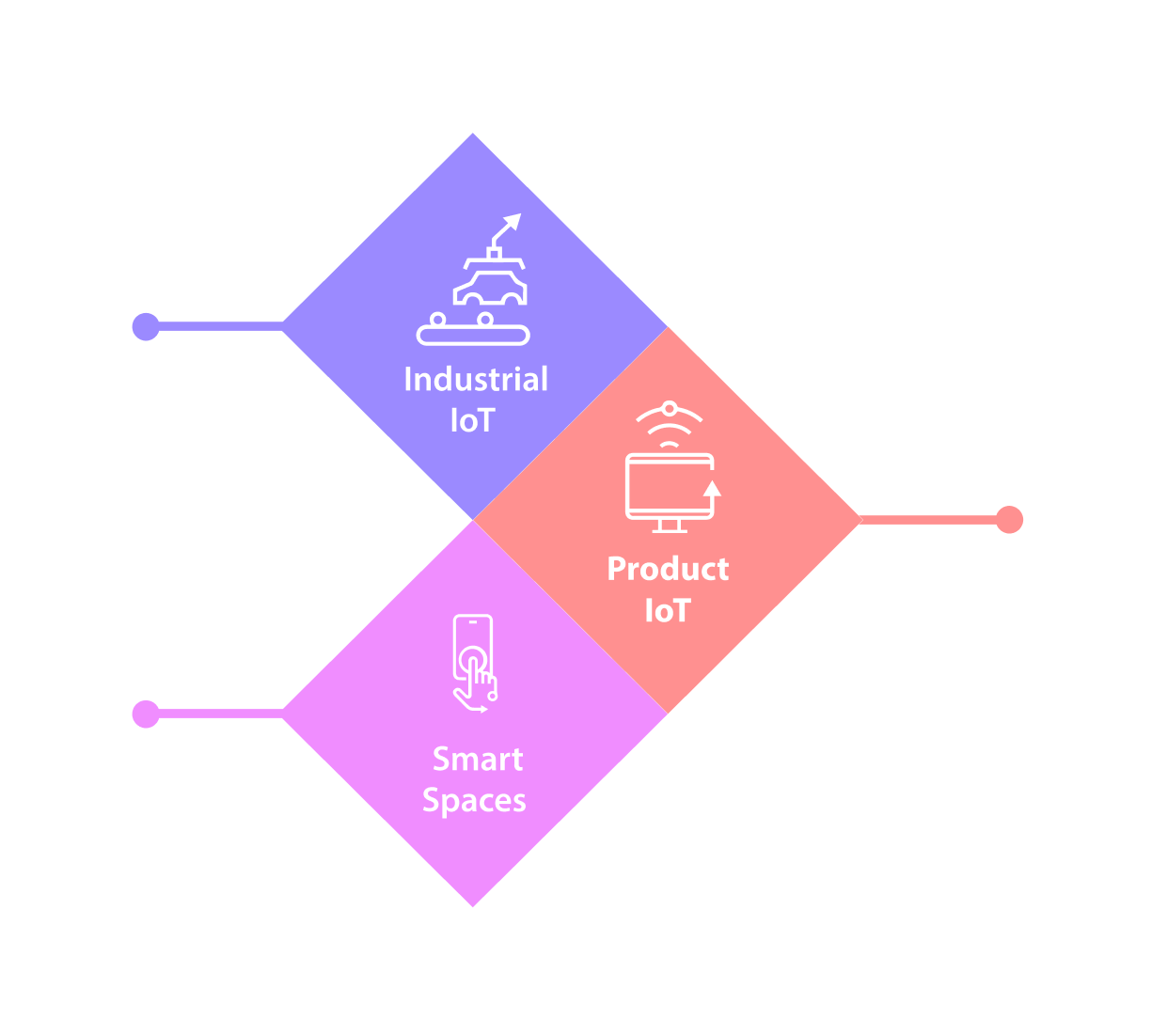 IoT Service Overview Image