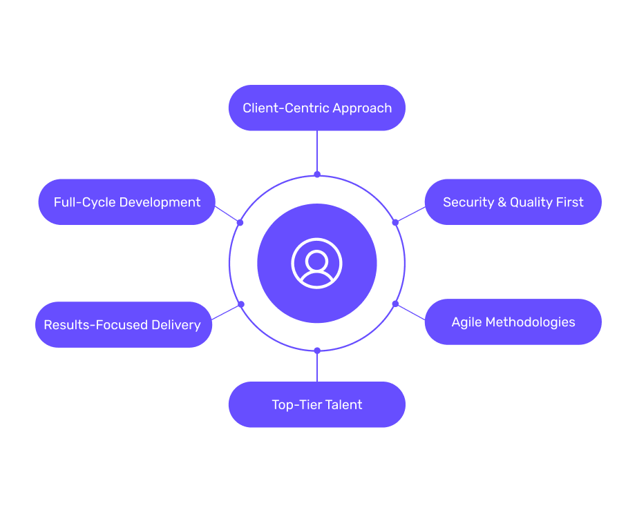 Software Development Overview Image