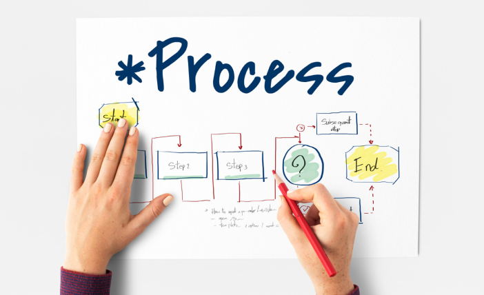 Process Mapping Immage
